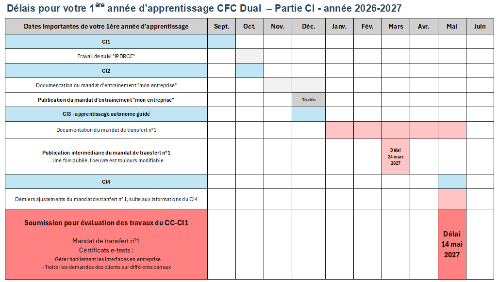 Délais_1ère année_volée 2026-2027